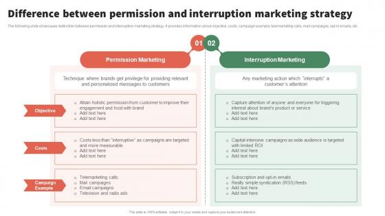 Difference Between Permission Implementing Seth Godins Guide To Execute Marketing Campaigns MKT SS V