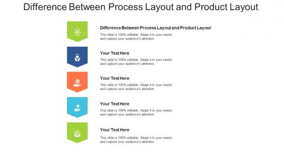 Difference between process layout and product layout ppt powerpoint presentation cpb