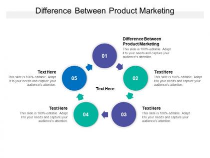 Difference between product marketing ppt powerpoint presentation pictures cpb