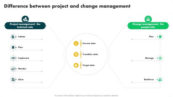 Difference Between Project And Change Change Management In Project PM SS