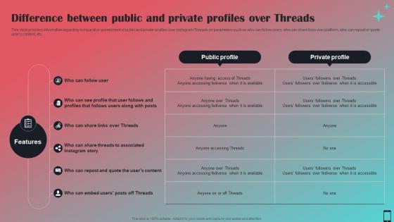 Difference Between Public And Private Profiles Over All About Instagram Threads AI SS