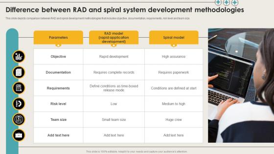 Difference Between Rad And Spiral System Development Methodologies