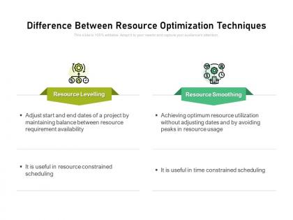 Difference between resource optimization techniques