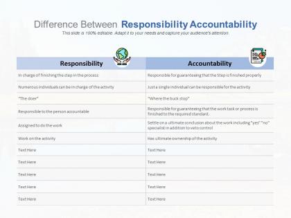 Difference between responsibility accountability