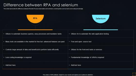 Difference Between Rpa And Selenium Streamlining Operations With Artificial Intelligence