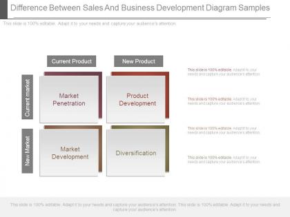 Difference between sales and business development diagram samples