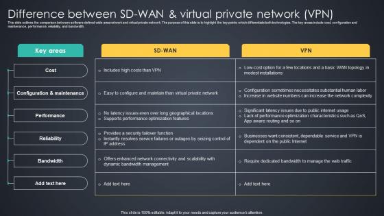 Difference Between SD WAN And Virtual Private Network VPN Managed Wan Services