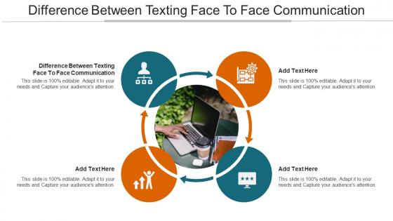 Difference Between Texting Face To Face Communication In Powerpoint And Google Slides Cpb