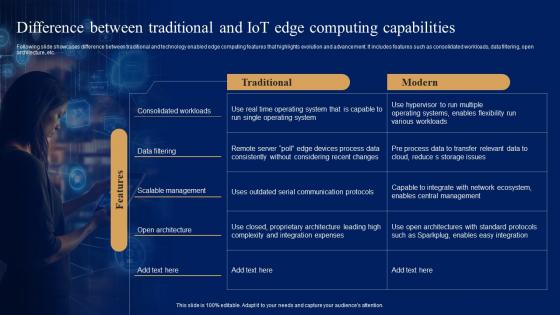 Difference Between Traditional And Comprehensive Guide For IoT Edge IOT SS