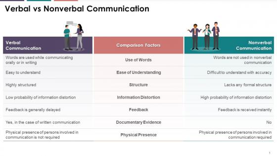 Difference Between Verbal And Nonverbal Communication Training Ppt