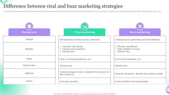 Difference Between Viral And Buzz Marketing Hosting Viral Social Media Campaigns