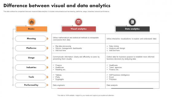 Difference Between Visual And Data Analytics