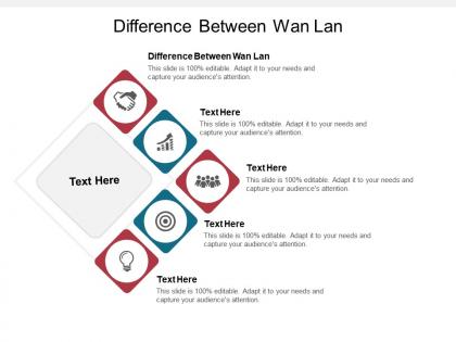 Difference between wan lan ppt powerpoint presentation file graphics tutorials cpb