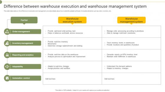 Difference Between Warehouse Execution And Warehouse Management System