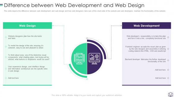 Difference Between Web Development And Web Design Ppt Portfolio Graphics Design