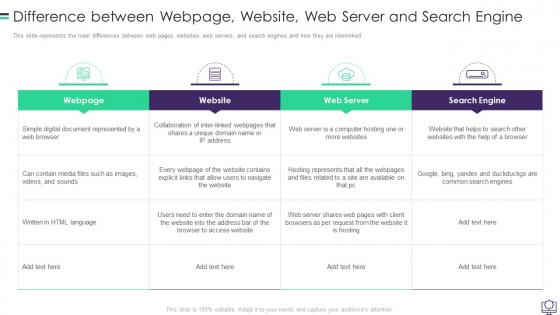 Difference Between Webpage Website Web Server And Search Engine Ppt Show Good
