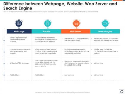 Difference between webpage website web server and search engine
