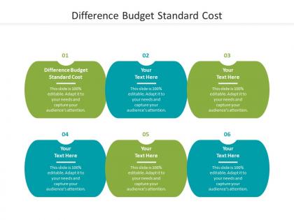 Difference budget standard cost ppt powerpoint presentation model demonstration cpb