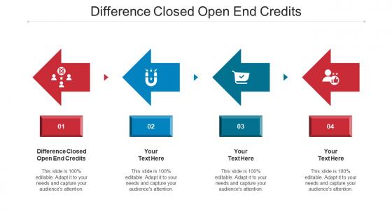 Difference Closed Open End Credits Ppt Powerpoint Presentation Inspiration Icons Cpb