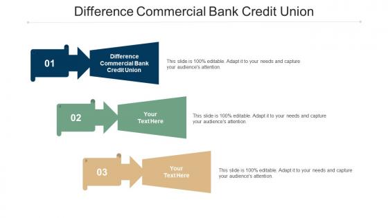 Difference commercial bank credit union ppt powerpoint presentation outline information cpb