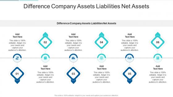 Difference Company Assets Liabilities Net Assets In Powerpoint And Google Slides Cpb