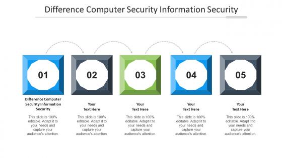 Difference Computer Security Information Security Ppt Powerpoint Presentation Deck Cpb