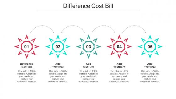 Difference Cost Bill Ppt Powerpoint Presentation Infographics Slide Cpb