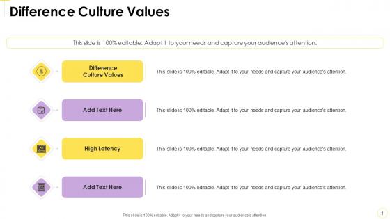 Difference Culture Values In Powerpoint And Google Slides Cpb