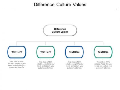 Difference culture values ppt powerpoint presentation infographics deck cpb