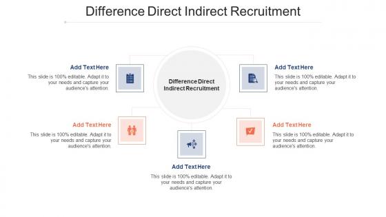 Difference Direct Indirect Recruitment Ppt Powerpoint Presentation Vector Cpb