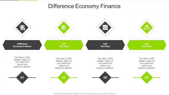 Difference Economy Finance In Powerpoint And Google Slides Cpb