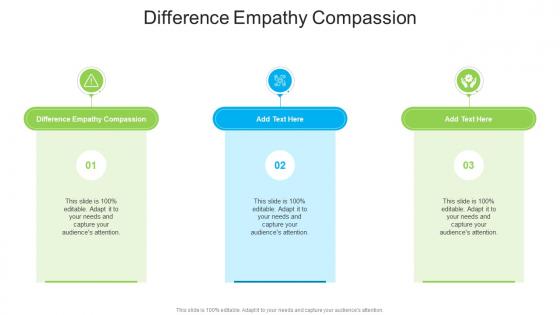 Difference Empathy Compassion In Powerpoint And Google Slides Cpb