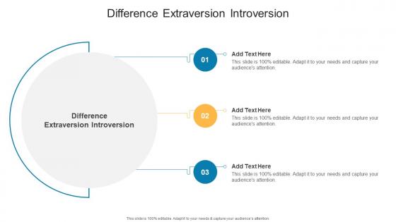 Difference Extraversion Introversion In Powerpoint And Google Slides Cpb