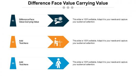Difference Face Value Carrying Value Ppt Powerpoint Presentation Portfolio Infographics Cpb