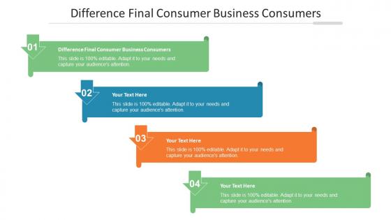 Difference Final Consumer Business Consumers Ppt Powerpoint Presentation Slides Model Cpb