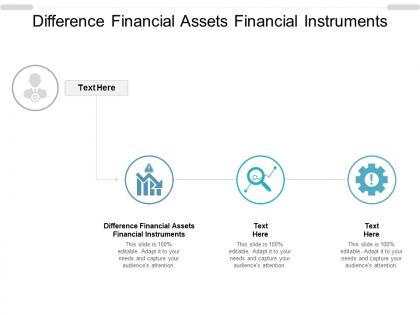 Difference financial assets financial instruments ppt powerpoint presentation icon cpb