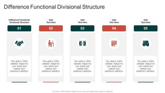 Difference Functional Divisional Structure In Powerpoint And Google Slides Cpb