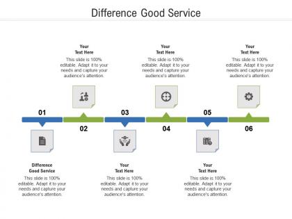 Difference good service ppt powerpoint presentation example cpb
