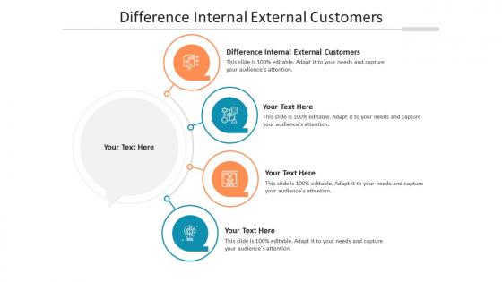 Difference internal external customers ppt powerpoint presentation summary graphics tutorials cpb