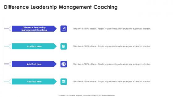 Difference Leadership Management Coaching In Powerpoint And Google Slides Cpb