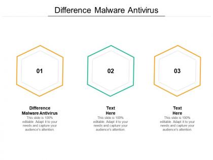 Difference malware antivirus ppt powerpoint presentation model cpb