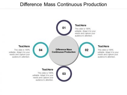Difference mass continuous production ppt powerpoint presentation pictures slides cpb