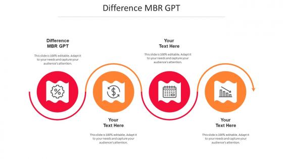 Difference MBR GPT Ppt Powerpoint Presentation Ideas Example File Cpb