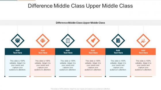 Difference Middle Class Upper Middle Class In Powerpoint And Google Slides Cpb