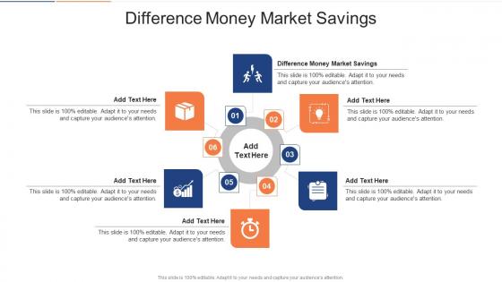 Difference Money Market Savings In Powerpoint And Google Slides Cpb
