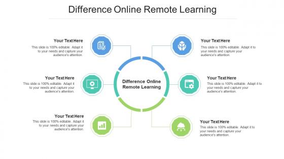 Difference Online Remote Learning Ppt Powerpoint Presentation Styles Format Ideas Cpb