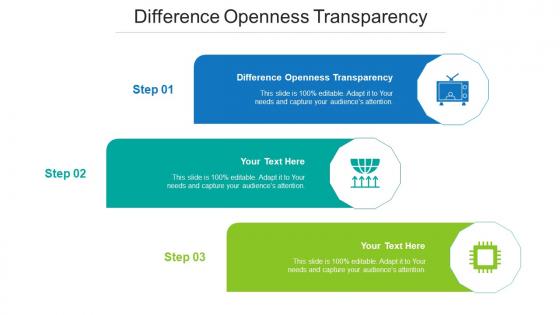 Difference Openness Transparency Ppt Powerpoint Presentation Professional Topics Cpb