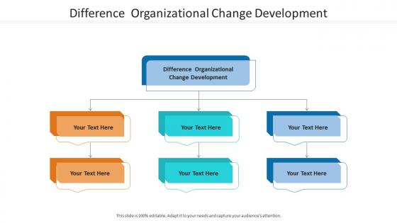 Difference organizational change development ppt powerpoint presentation gallery cpb