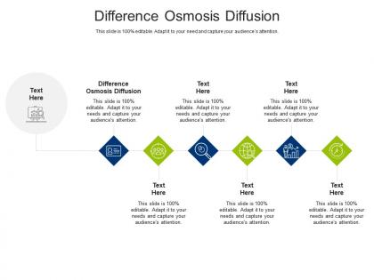Difference osmosis diffusion ppt powerpoint presentation icon pictures cpb