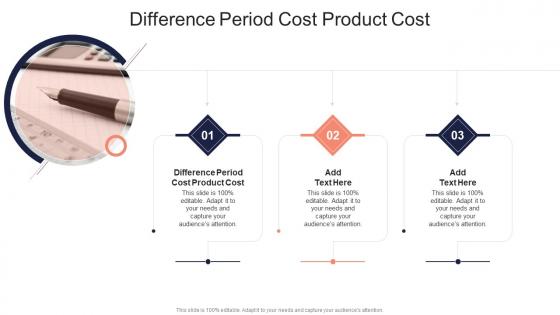 Difference Period Cost Product Cost In Powerpoint And Google Slides Cpb